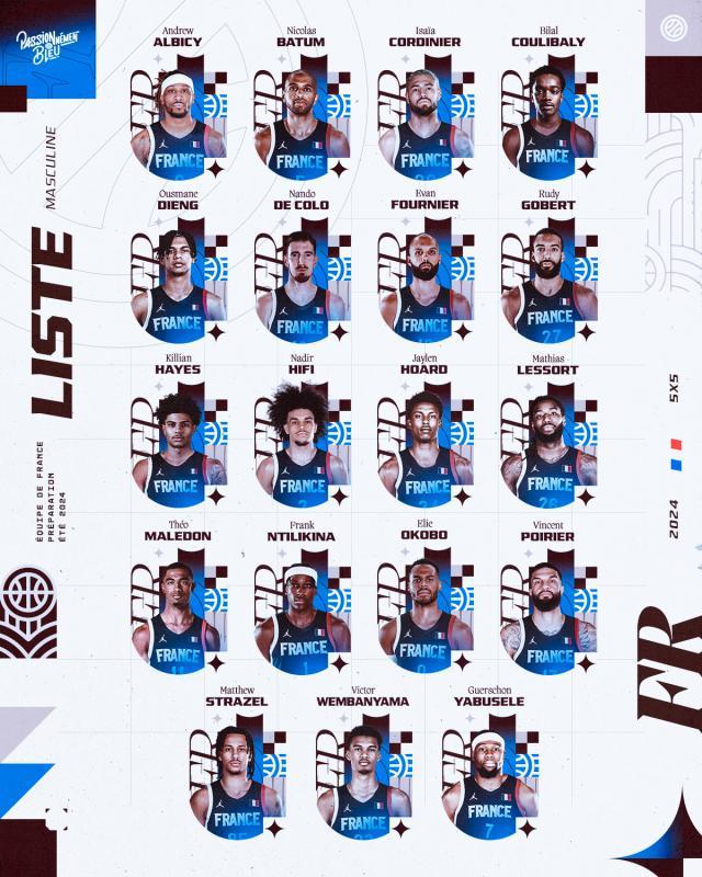 半岛·综合体育官网入口-法国男篮公布19人奥运大名单：文班亚马戈贝尔领衔