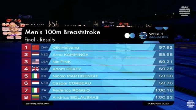 半岛体育-游泳世界杯布达佩斯站：覃海洋张雨霏再传捷报