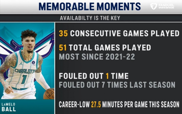 半岛·体育中国官方网-三球本赛季出战51场为近4赛季最多 场均打27.5分钟为生涯最低